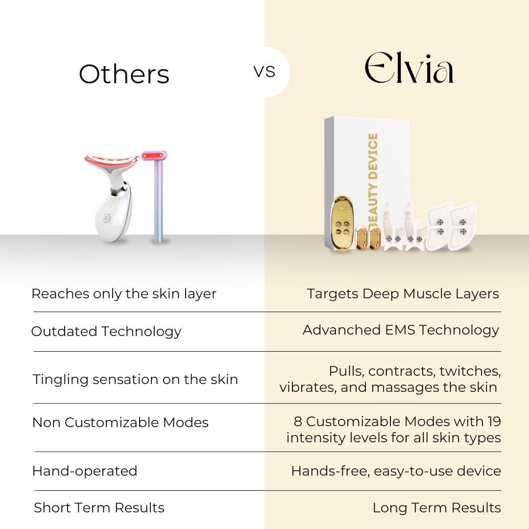 Elvia EMS Beauty Device