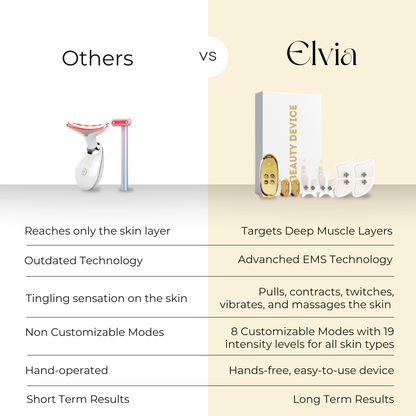 Elvia EMS Beauty Device